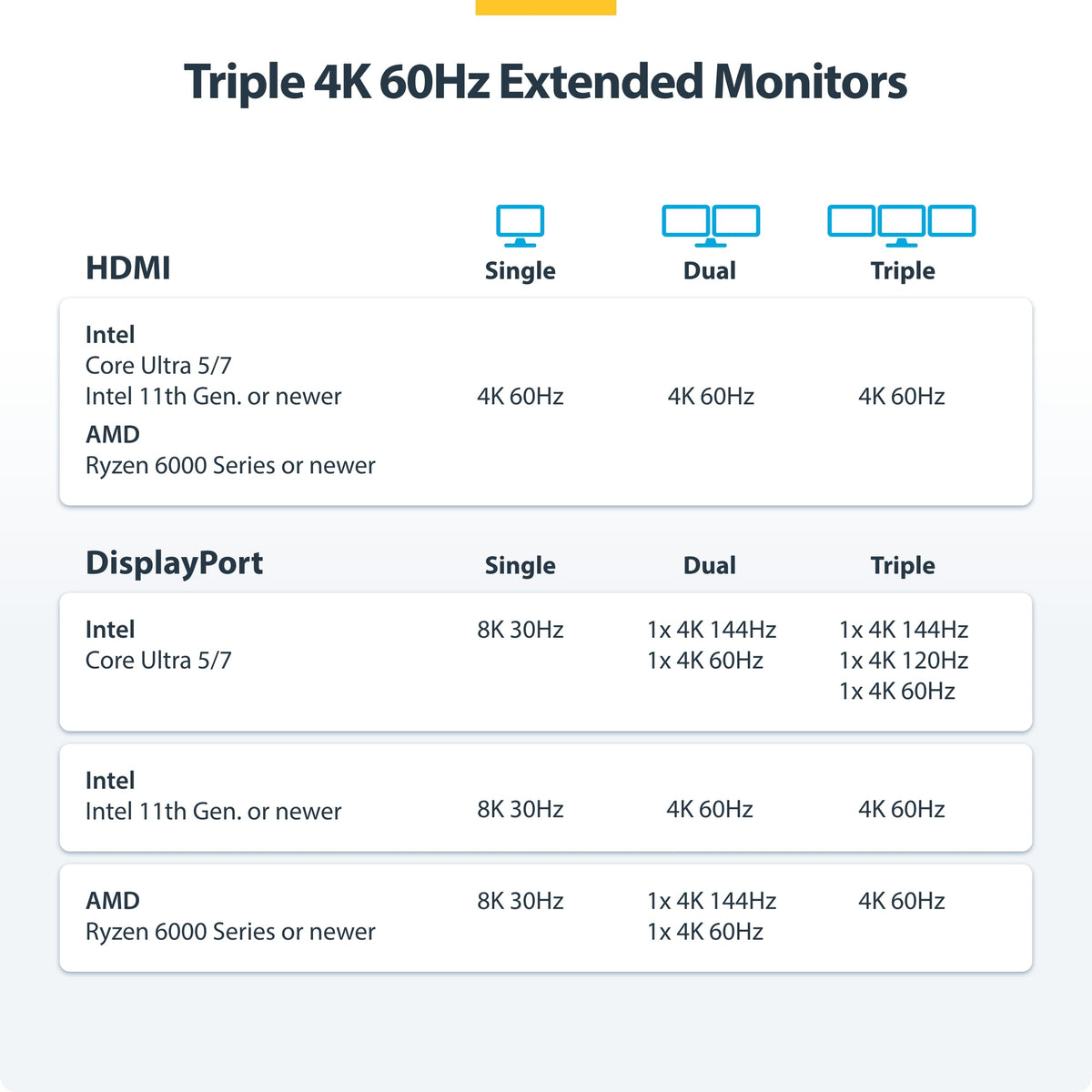 StarTech dock enables PXE Boot and Wake-on-LAN for IT deployments.