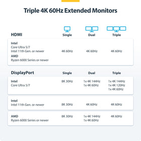 StarTech dock enables PXE Boot and Wake-on-LAN for IT deployments.