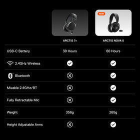 SteelSeries Arctis Nova 5P renewed label indicating renewed condition