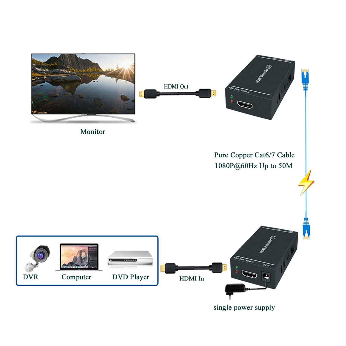 Metal housing vents of Steetek unit, improves cooling and extends lifespan