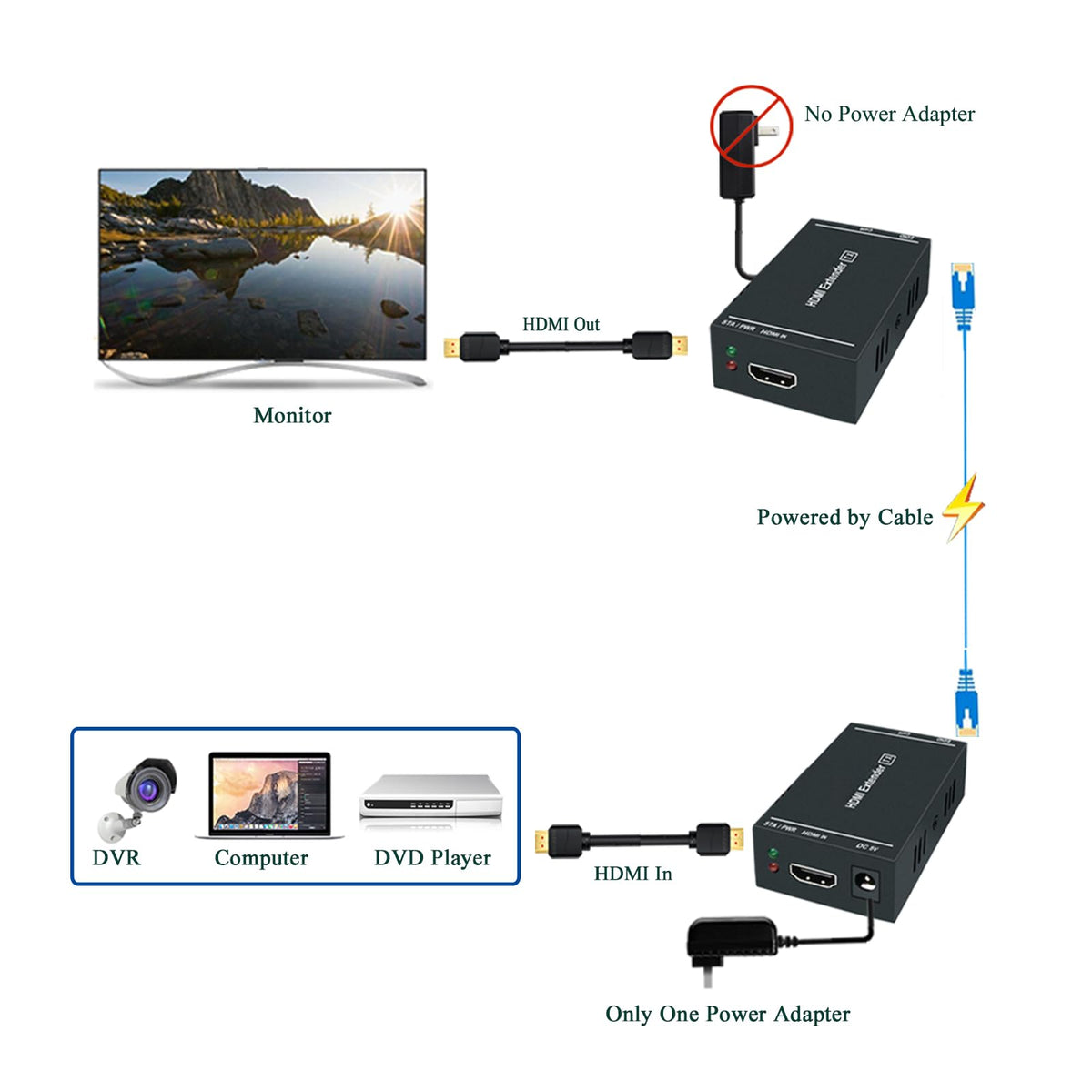 Steetek extender installed in a meeting room, enables clear distant presentations
