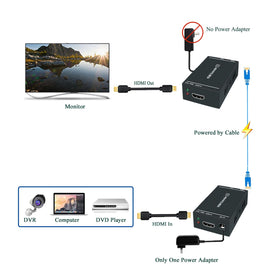 Steetek extender installed in a meeting room, enables clear distant presentations