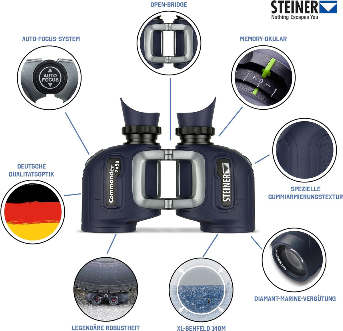 Steiner Commander Sports-Auto-Focus maintains sharpness from 20 yards outward.
