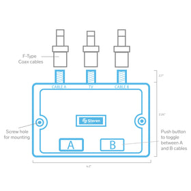 STEREN dual-output setup supports satellite or gaming console connections.