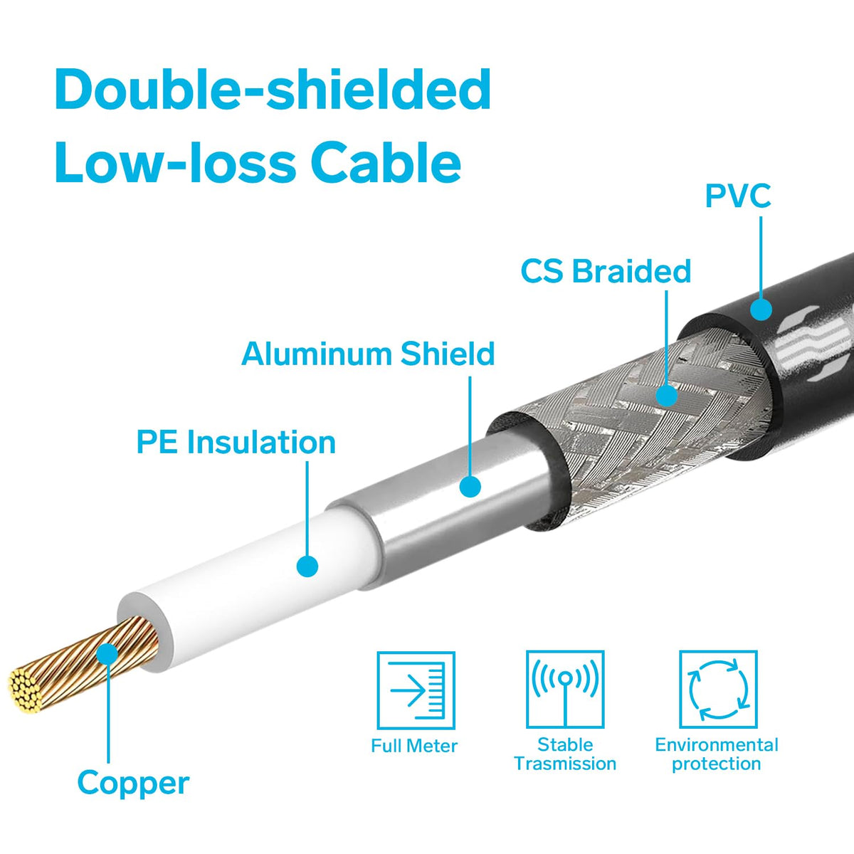 STEREN cable cross-section showing foil and braid shielding for reduced interference