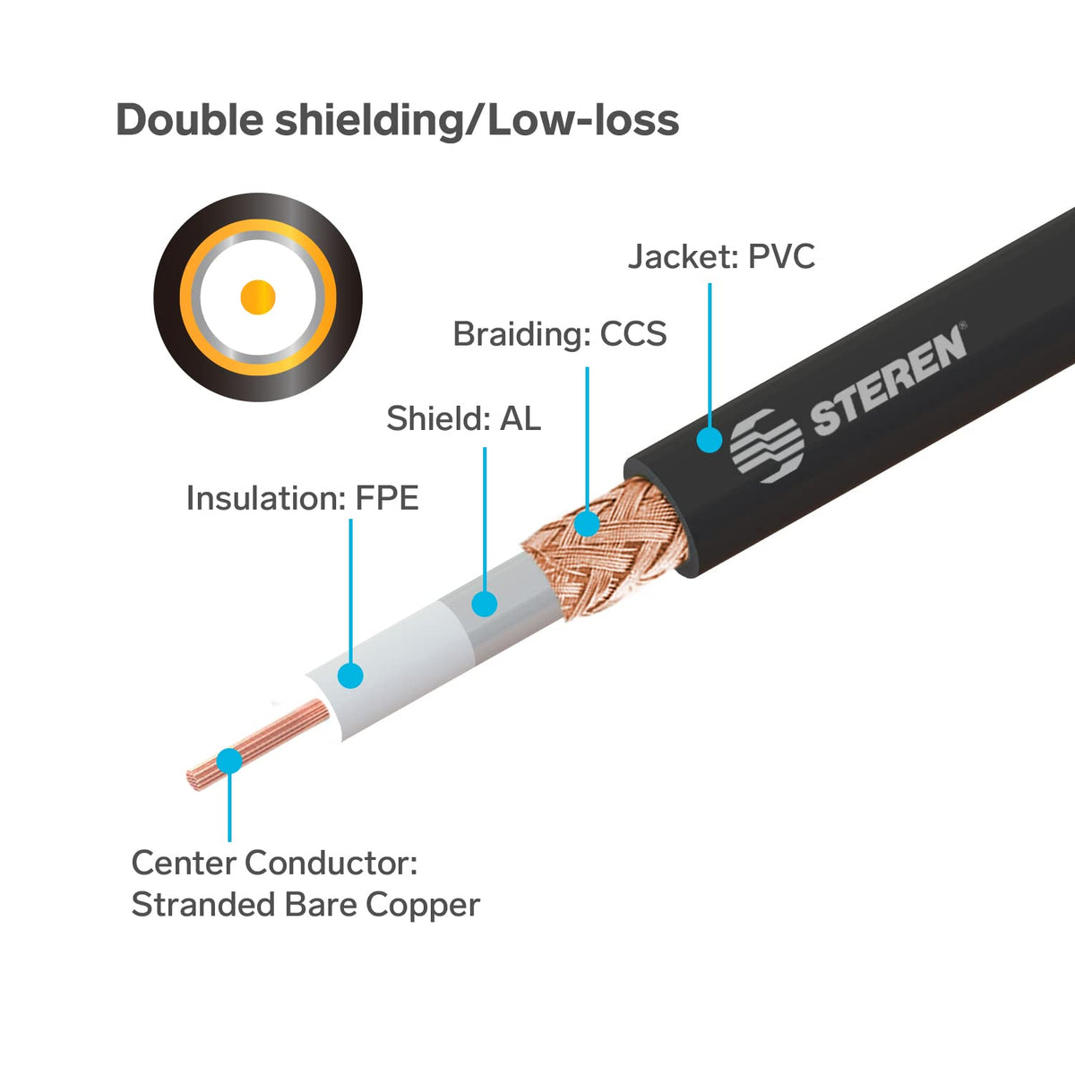 STEREN cable laid out with measuring tape showing 75 ft scale for planning installations
