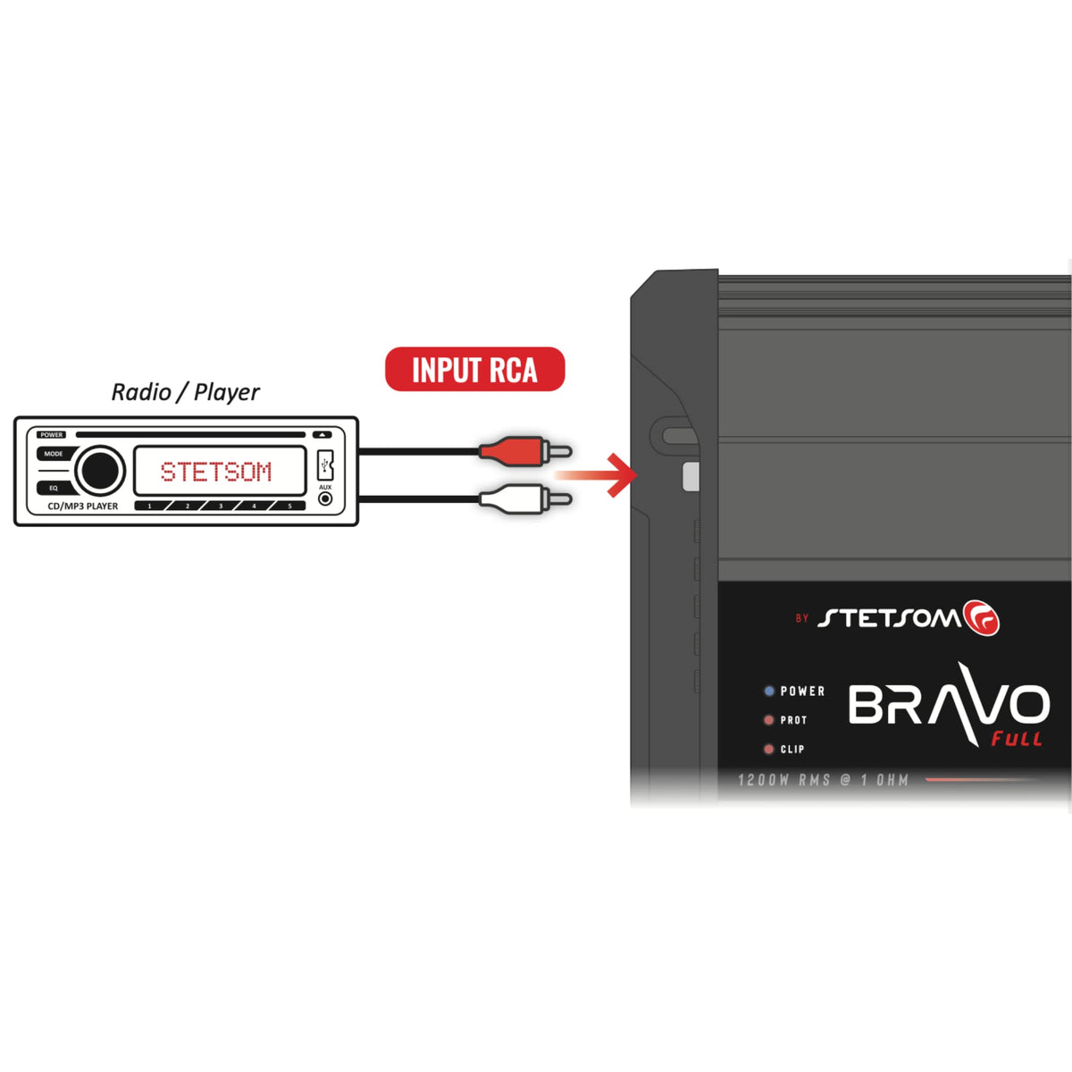 Stetsom Bravo Full 1200 in-car use delivers clear full-range audio