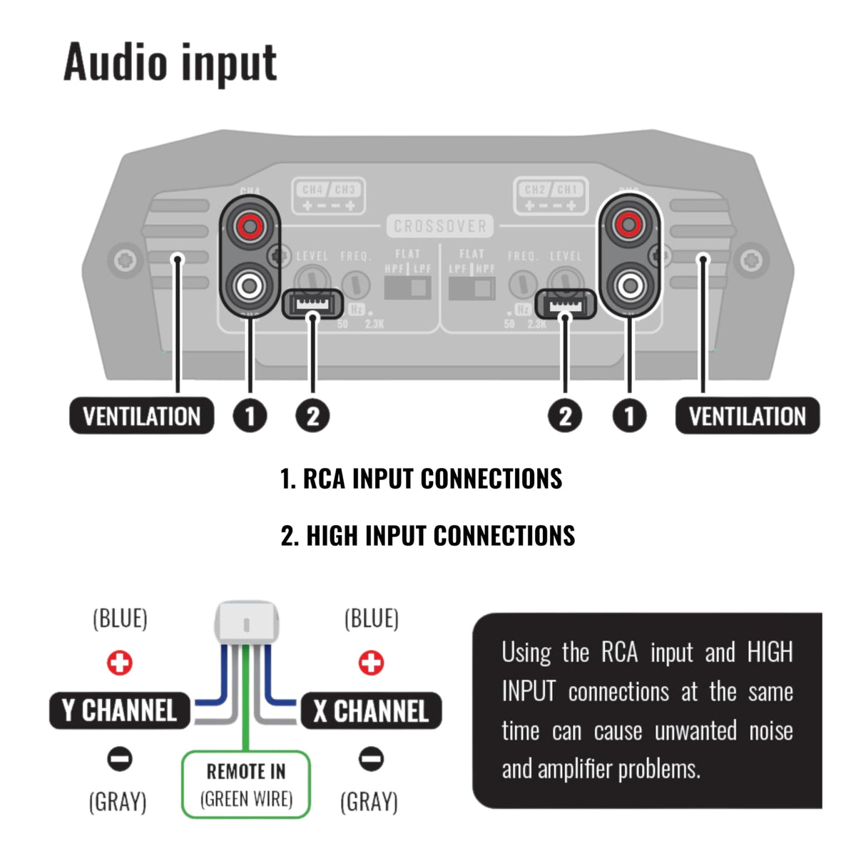 Stetsom Bravo HQ 400.4 power wiring supports safe, sturdy installation.