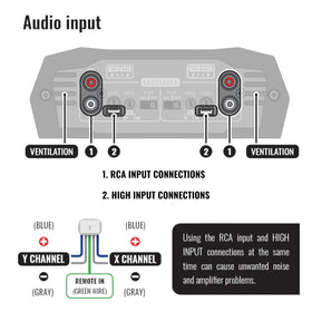 Stetsom Bravo HQ 400.4 power wiring supports safe, sturdy installation.