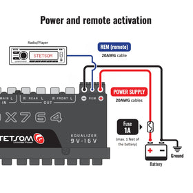 Stetsom EQX764 front/rear fader lets you balance speaker output effortlessly.
