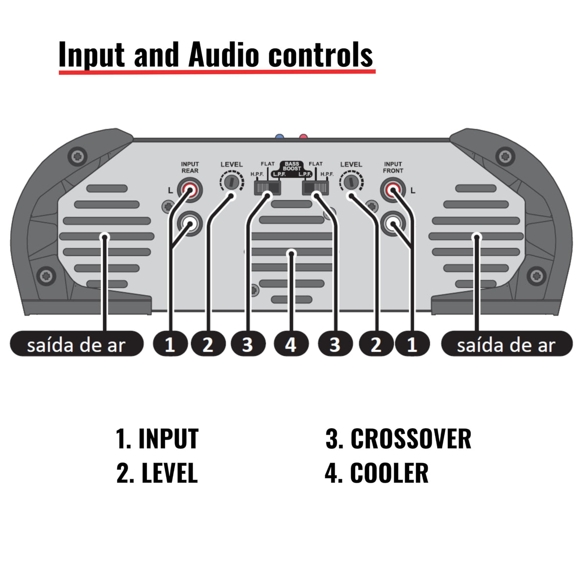 Stetsom HL2000.4 bridge mode lets you optimize speaker configuration