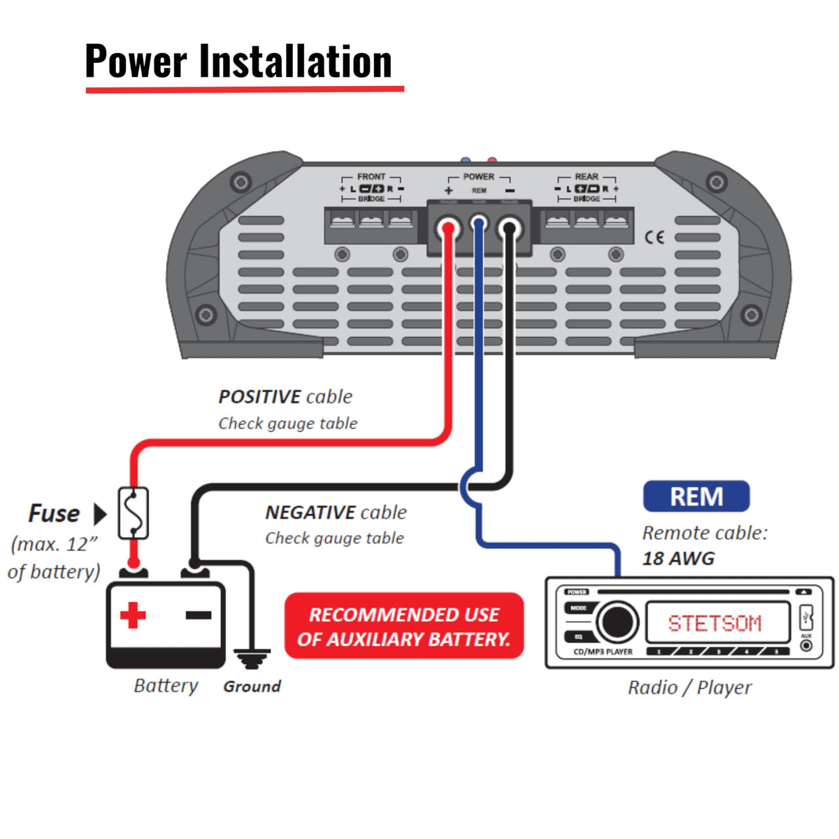 Stetsom HL2000.4 complete signal path for clean, HD sound quality