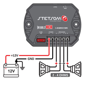 Stetsom IR160-package-contents includes the 2-channel power module.