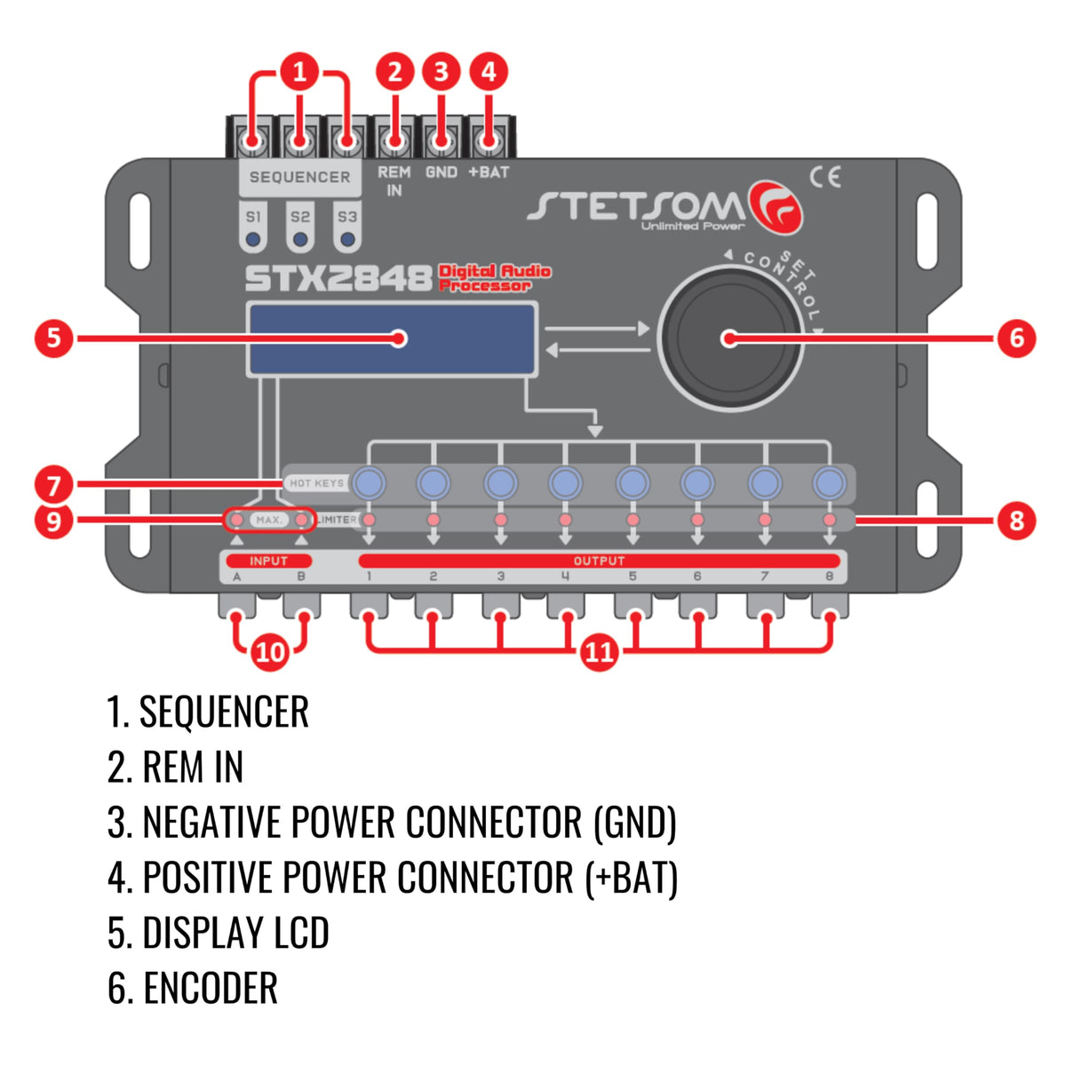 Stetsom STX 2848 PRO two inputs for A and B sources