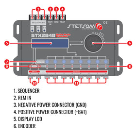 Stetsom STX 2848 PRO two inputs for A and B sources