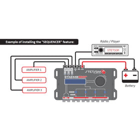 Stetsom STX 2848 PRO eight outputs for multi-zone routing