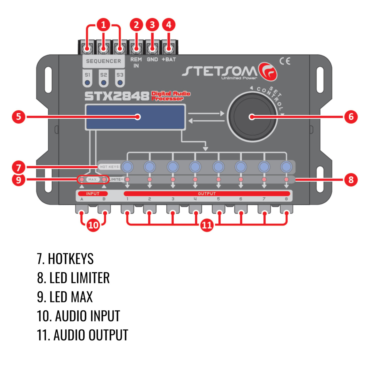 Stetsom STX 2848 PRO compact side view for easy installation