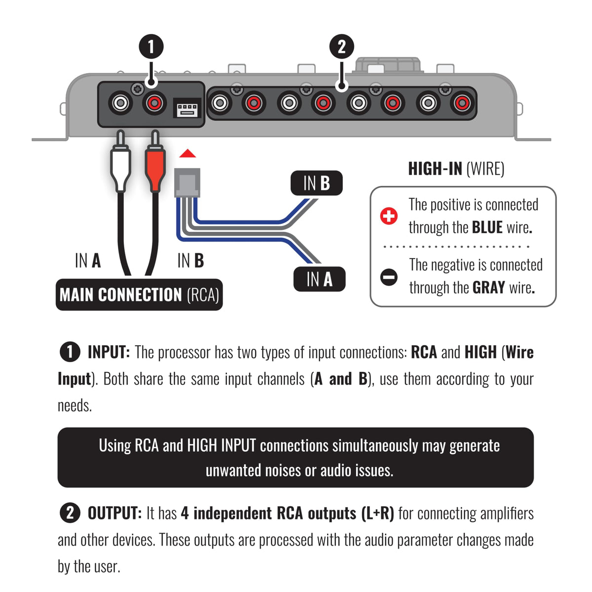 Stetsom STX2448 Floating Pro input level LEDs indicating signal saturation