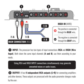 Stetsom STX2448 Floating Pro input level LEDs indicating signal saturation