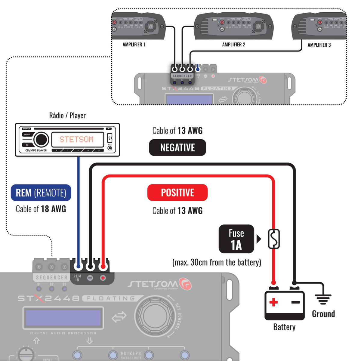 Stetsom STX2448 Floating Pro limiter highlighting peak and RMS protection