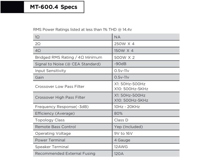 Stinger MT-600.4 bridged mode setup demonstrates flexible channel configuration