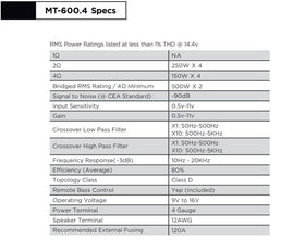 Stinger MT-600.4 bridged mode setup demonstrates flexible channel configuration