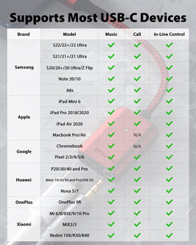 Wide USB-C compatibility with devices like iPhone and Galaxy.