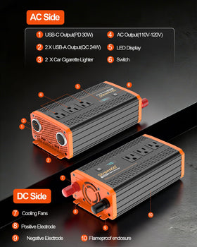 StrenrmGO 1000W inverter ports showing three outlets and USB charging