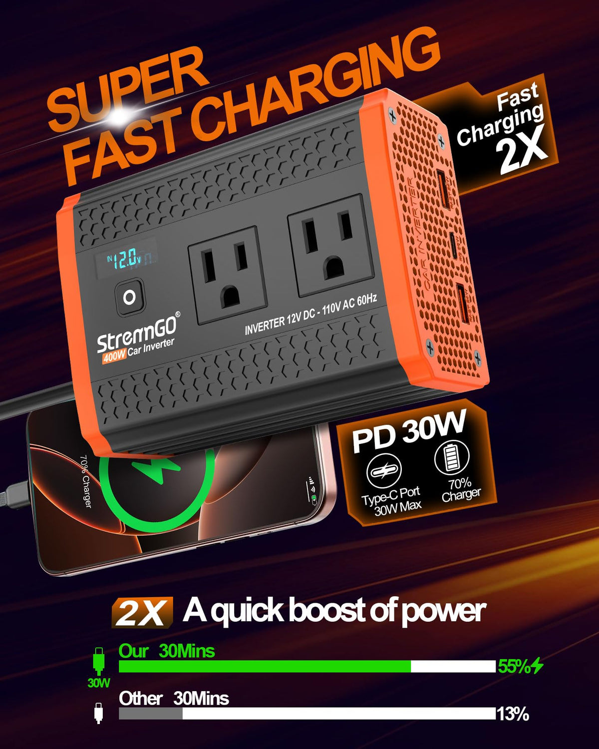 StrenrmGO 400W inverter flame-retardant casing for safer car use