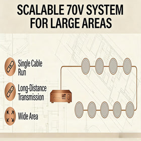 STUDIOFINIX ceiling mount template aids precise hole drilling for fast, accurate installations.