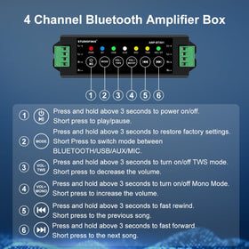 STUDIOFINIX home theater setup with four speakers for even coverage.