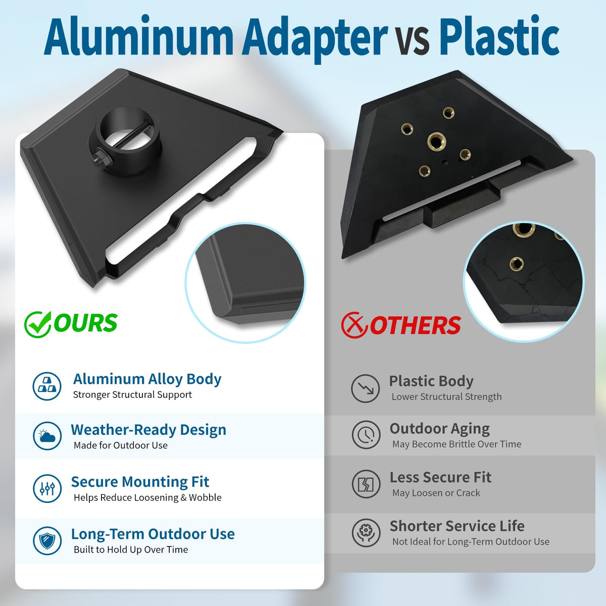 SUBFIX close-up of aluminum adapter highlighting durable metal construction