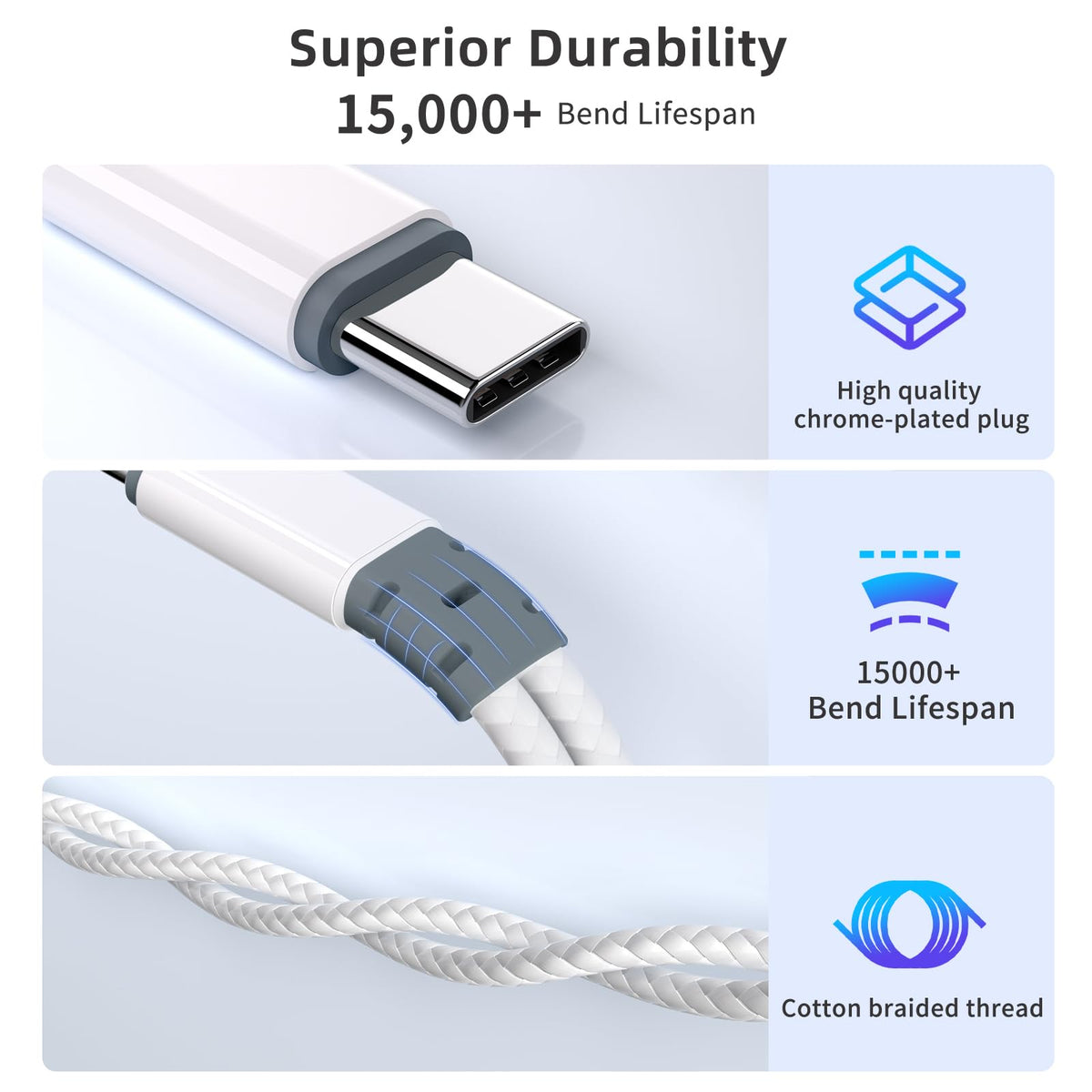 Subynanal USB-C adapter compatible with iPhone and Galaxy series.