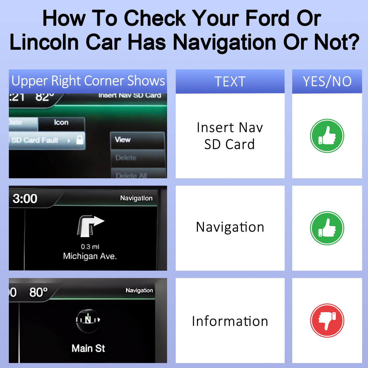 Edge/Explorer interior view with updated navigation data from Suejezt A15