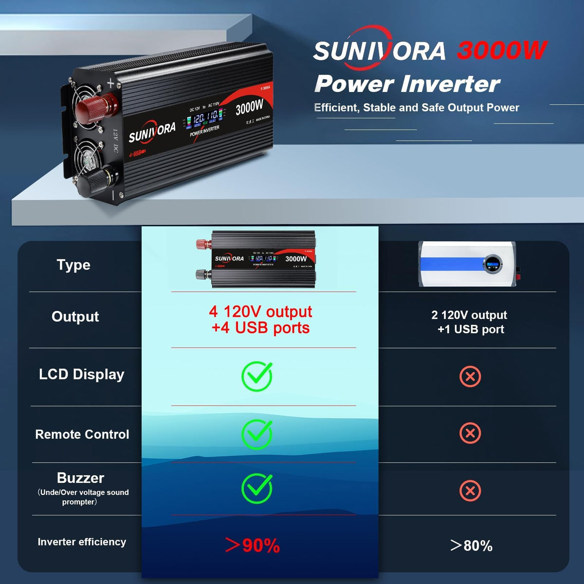 Aluminum housing with cooling fins on Sunivora inverter.