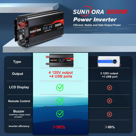 Aluminum housing with cooling fins on Sunivora inverter.