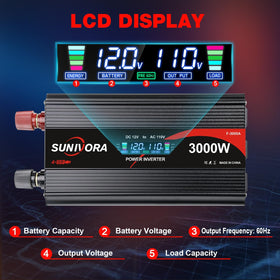 Remote control for Sunivora inverter extending power management reach.