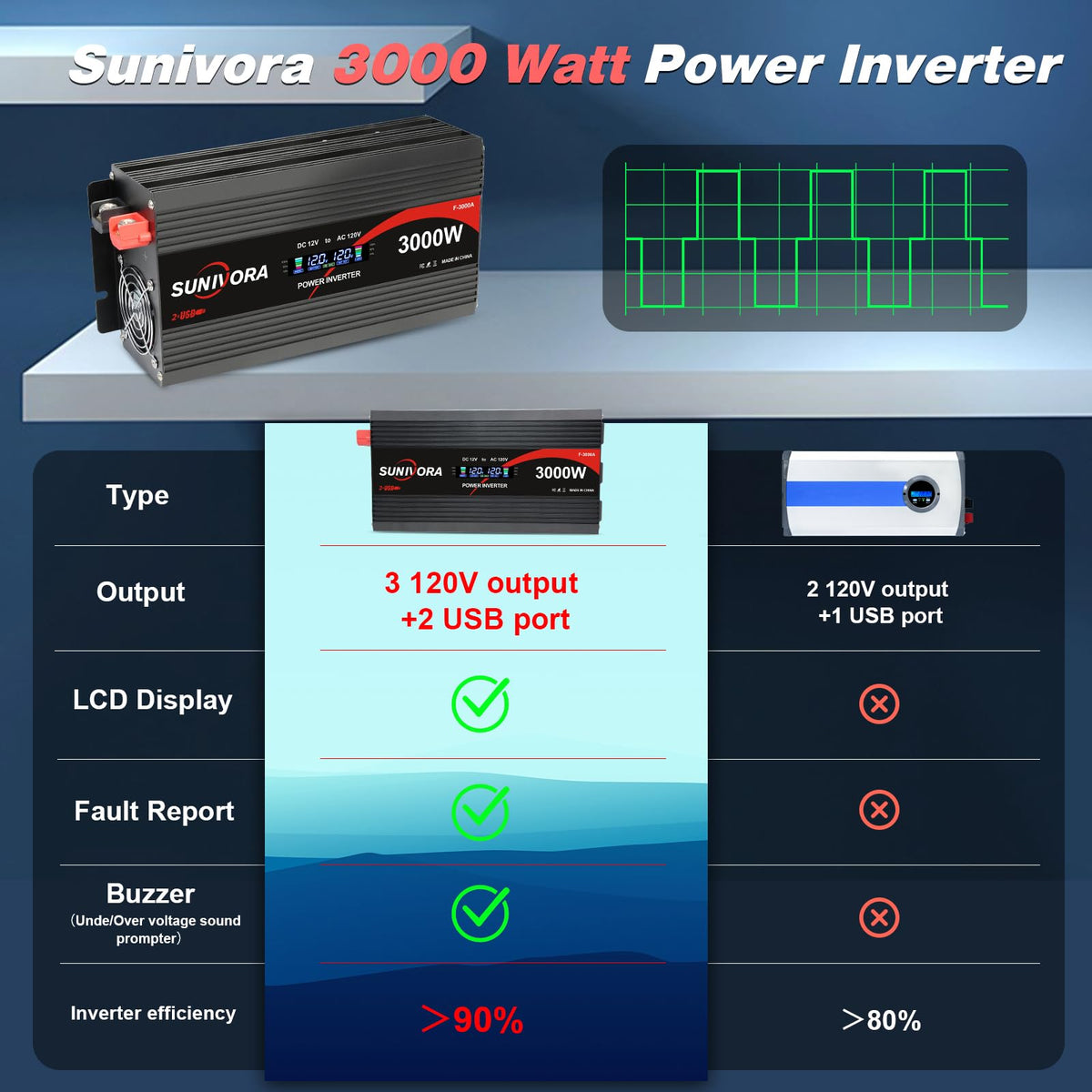 Sunivora compact design suited for vehicle trips and camping.