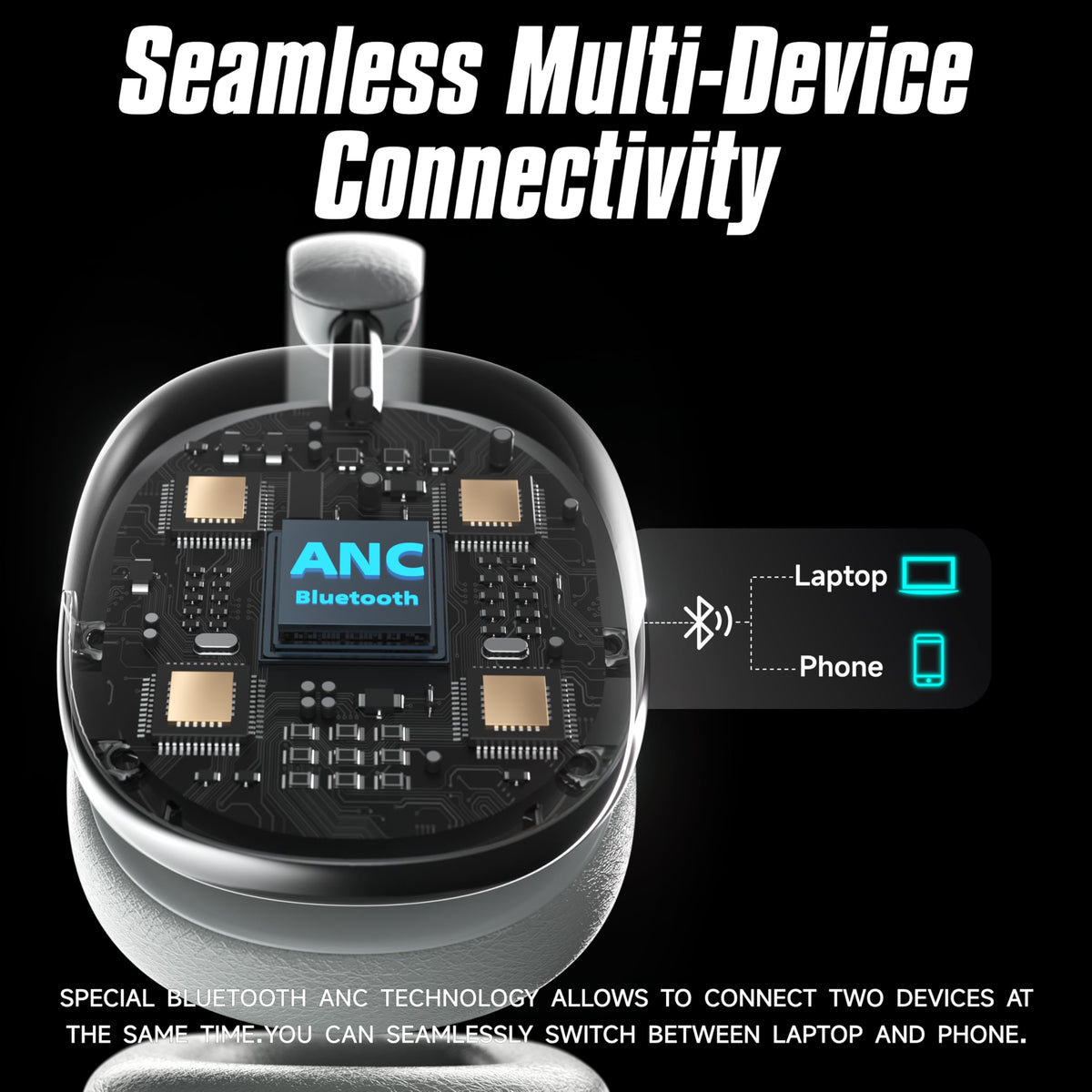 SUNJOM Freepods ANC mode and transparency feature emphasized in action.