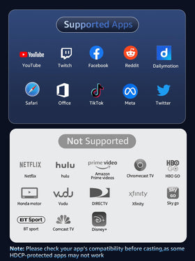 SUNMENCO dual-band 2.4G/5G transmission for stable wireless streaming up to 10 meters