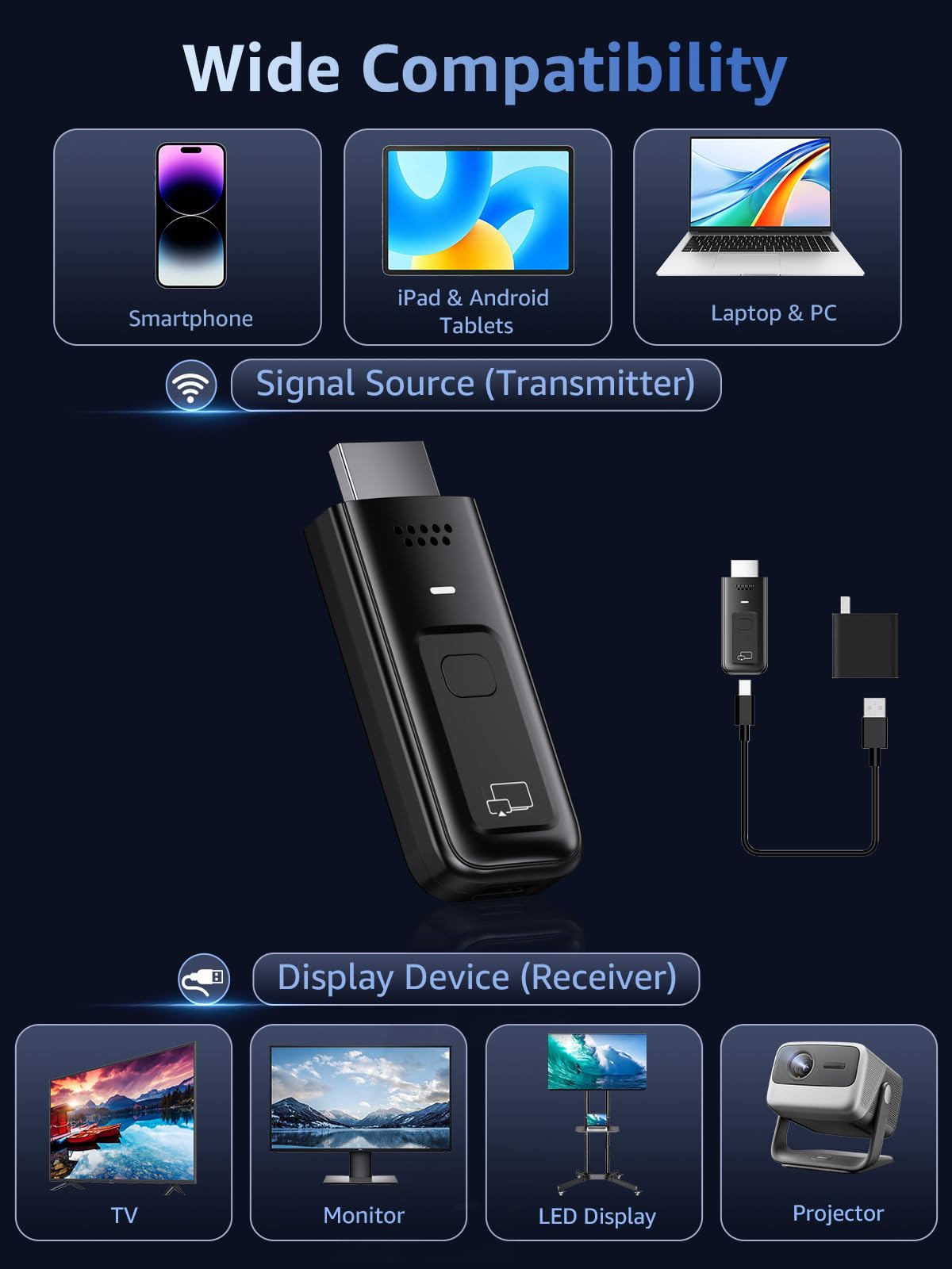 SUNMENCO Wireless HDMI dongle with laptop shows easy casting.