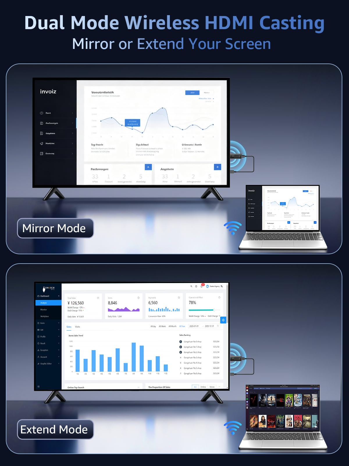 SUNMENCO Wireless HDMI dongle 4K decoding capability overview.