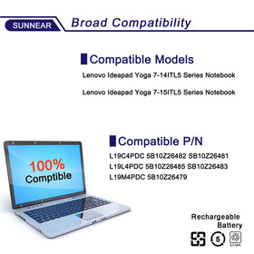 SUNNEAR battery installed in Lenovo Yoga 7 restoring portable power