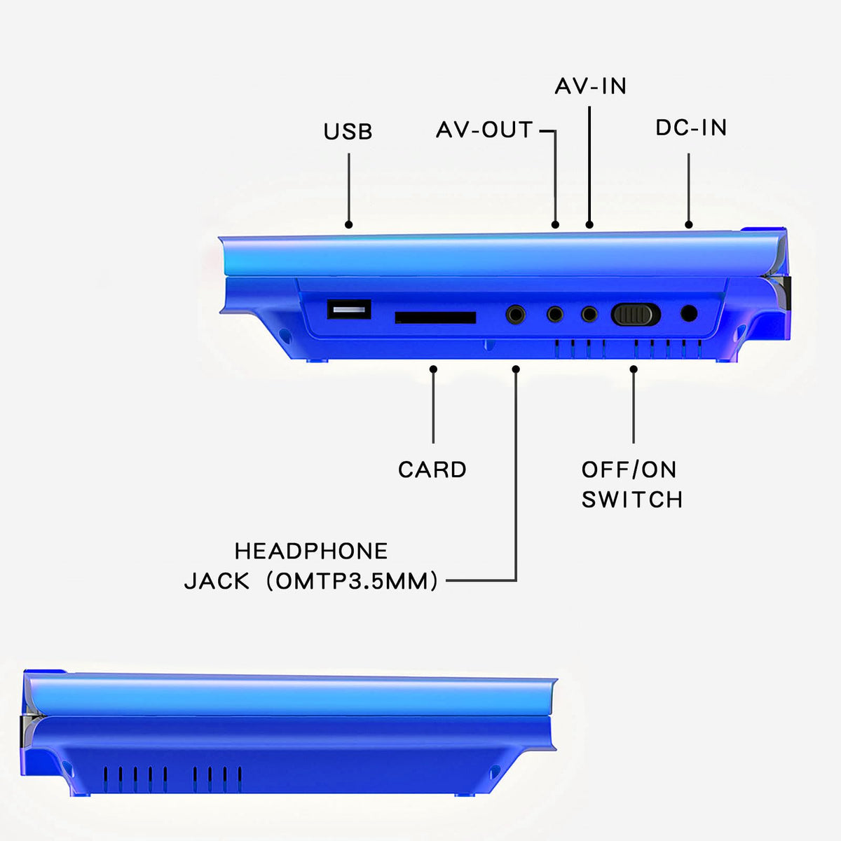SUNPIN close-up of buttons and ports for easy operation and connectivity