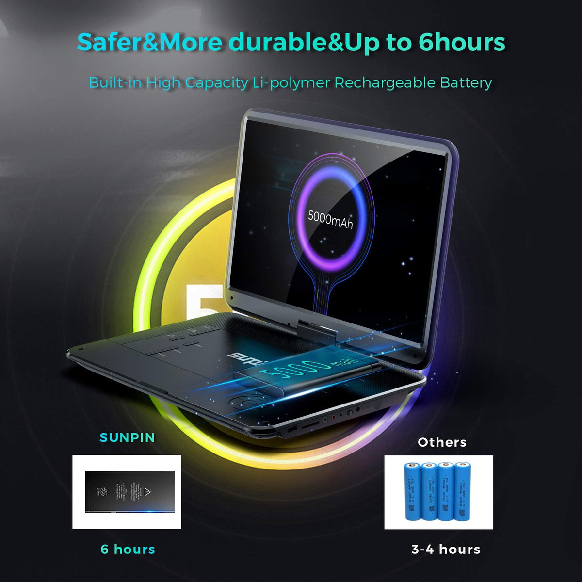 SUNPIN region-free DVD player plays discs from different regions without limits.