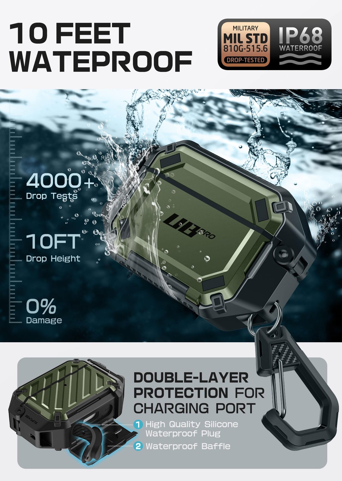 SUPCASE Guldan close-up of double-lock charge port showing waterproof security