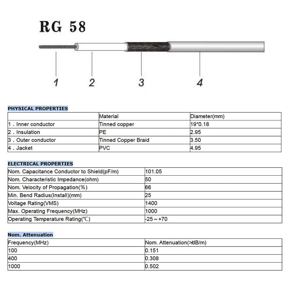 Superbat 50 ohm PL259 cable for CB radio and transceivers.