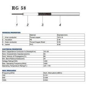 Superbat 50 ohm PL259 cable for CB radio and transceivers.