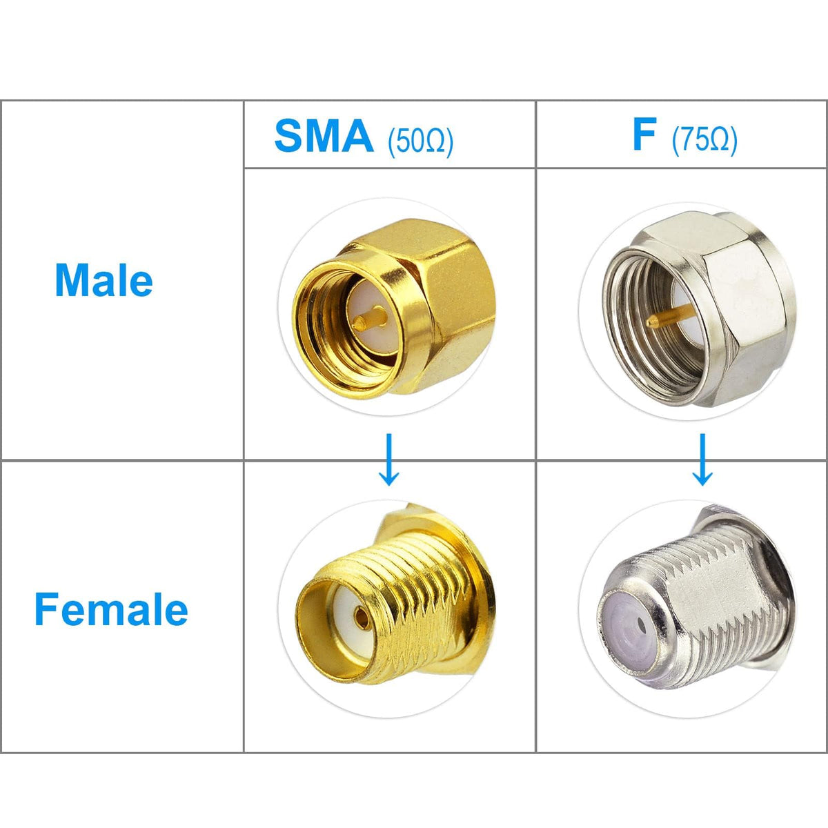 Superbat coax cable compatibility focus highlighting versatile use with amplifiers and broadband.