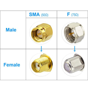 Superbat coax cable compatibility focus highlighting versatile use with amplifiers and broadband.